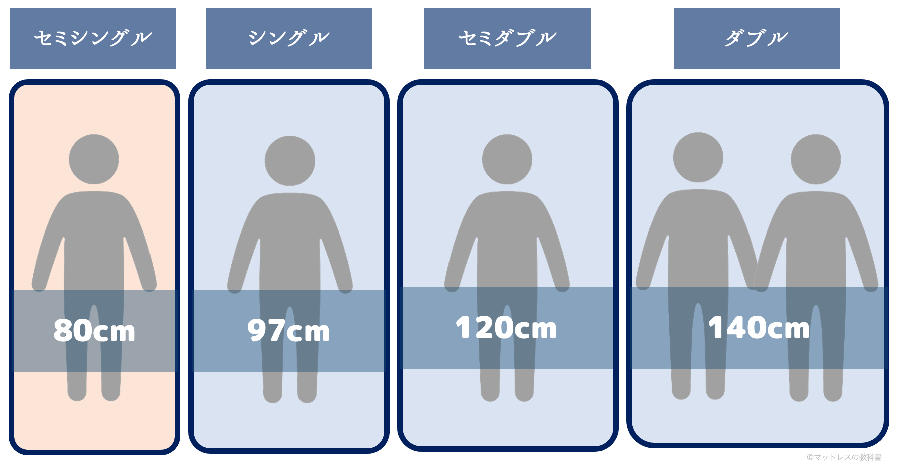 【完全初心者向け】ベッドマットレスのサイズの選び方&規格一覧表 - マットレスの教科書